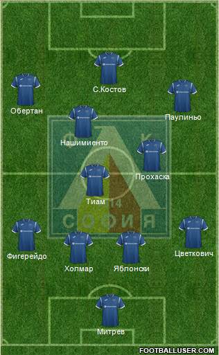 Levski (Sofia) Formation 2018