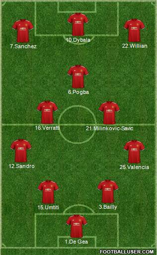 Manchester United Formation 2018