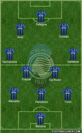 Atalanta Formation 2018