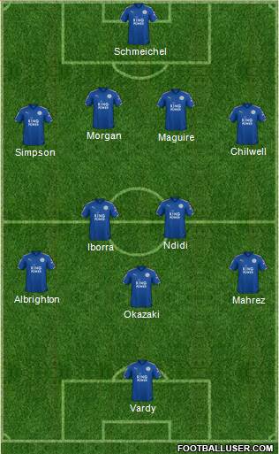 Leicester City Formation 2018