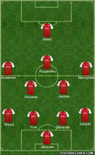 Arsenal Formation 2018