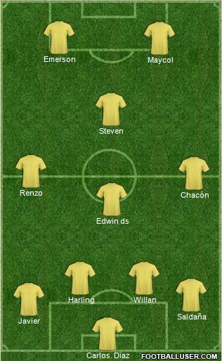 Champions League Team Formation 2018