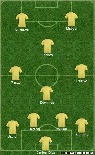 Champions League Team Formation 2018