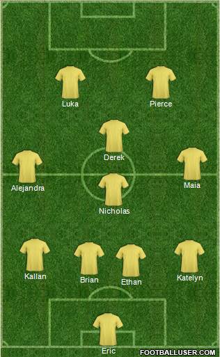 Champions League Team Formation 2018