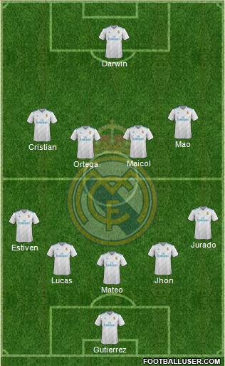 Real Madrid C.F. Formation 2018