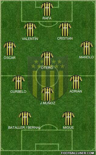 Club Atlético Peñarol Formation 2018