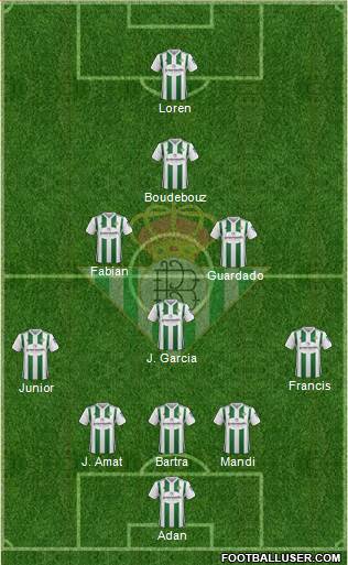 Real Betis B., S.A.D. Formation 2018