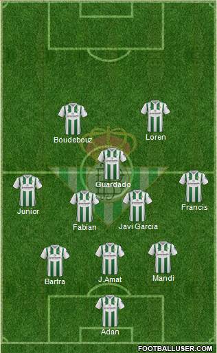 Real Betis B., S.A.D. Formation 2018