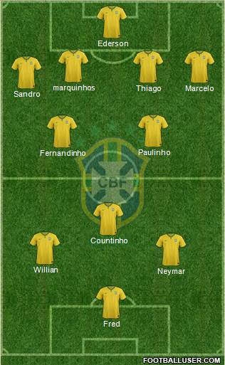 Brazil Formation 2018