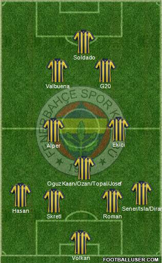 Fenerbahçe SK Formation 2018