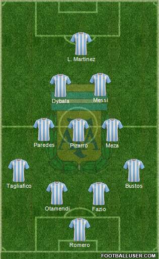 Argentina Formation 2018