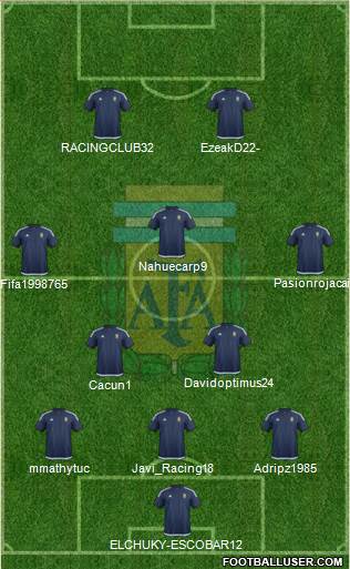 Argentina Formation 2018