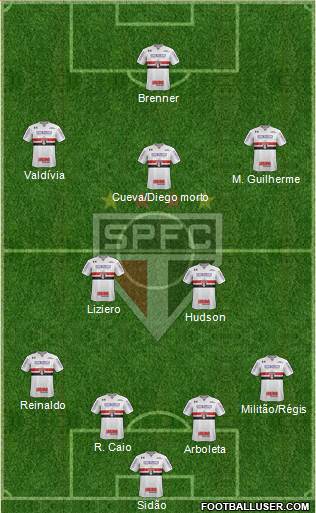 São Paulo FC Formation 2018