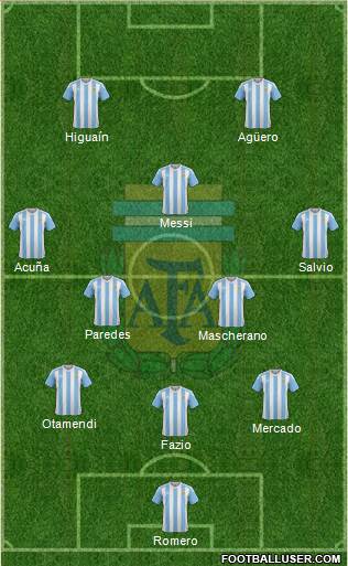 Argentina Formation 2018