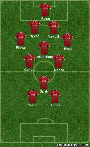 Liverpool Formation 2018