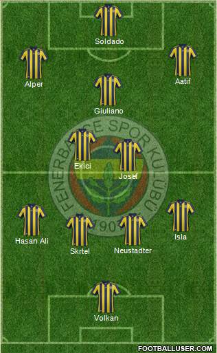 Fenerbahçe SK Formation 2018