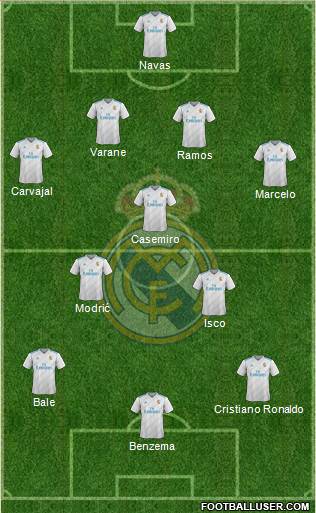 Real Madrid C.F. Formation 2018