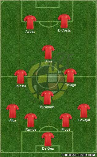 Spain Formation 2018