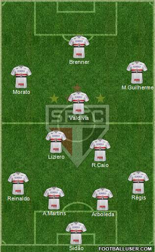 São Paulo FC Formation 2018