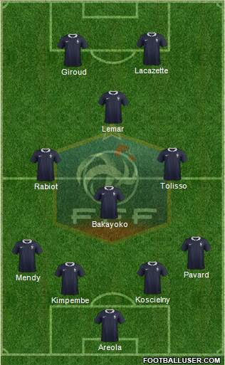 France Formation 2018