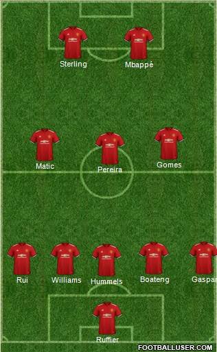 Manchester United Formation 2018