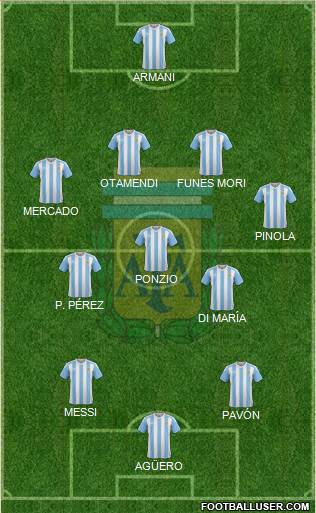 Argentina Formation 2018