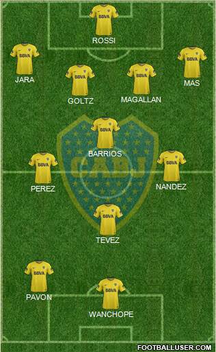 Boca Juniors Formation 2018