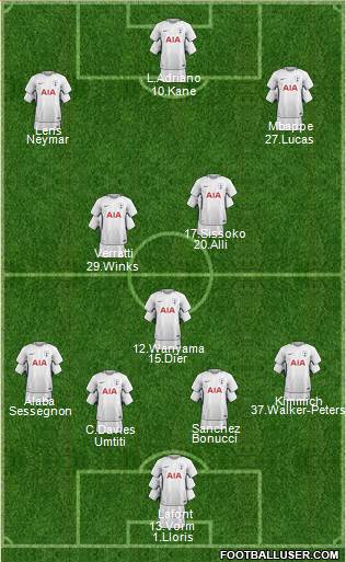 Tottenham Hotspur Formation 2018