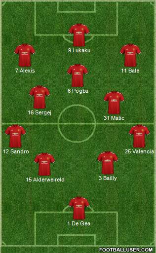 Manchester United Formation 2018