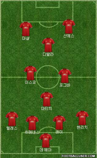 Manchester United Formation 2018