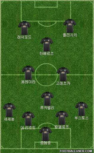 Manchester United Formation 2018
