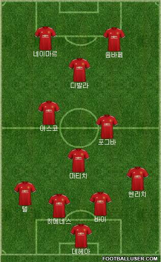 Manchester United Formation 2018