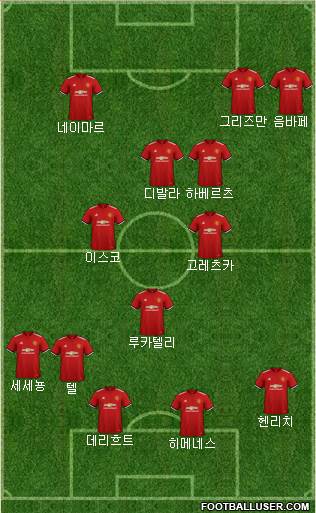 Manchester United Formation 2018