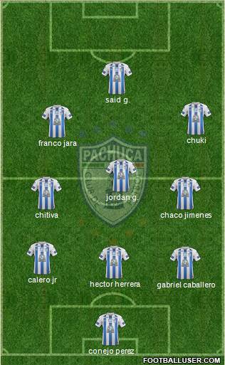 Club Deportivo Pachuca Formation 2018