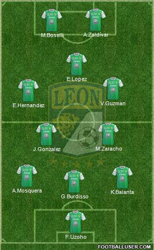 Club Deportivo León football formation