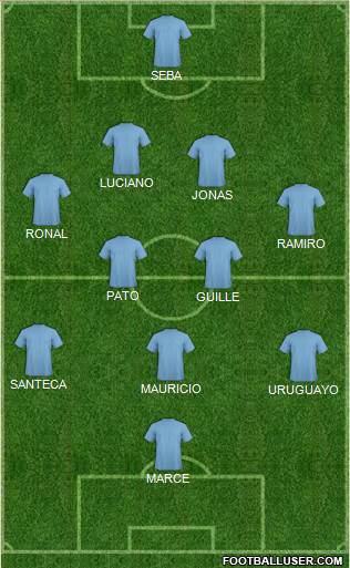 Fifa Team Formation 2018