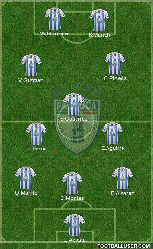 Club Deportivo Pachuca Formation 2018