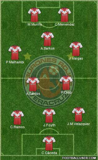 Club Tiburones Rojos de Veracruz Formation 2018