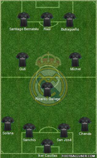 Real Madrid C.F. Formation 2018