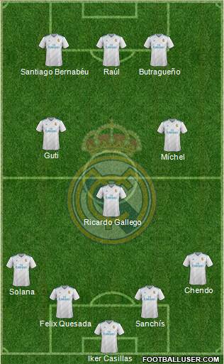 Real Madrid C.F. Formation 2018