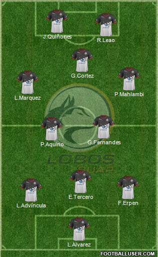 Club Lobos BUAP Formation 2018