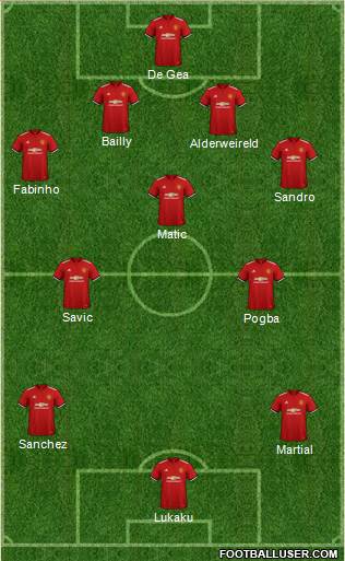 Manchester United Formation 2018
