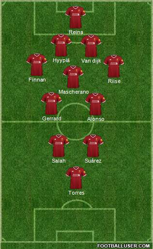 Liverpool Formation 2018