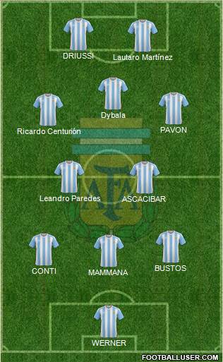 Argentina Formation 2018