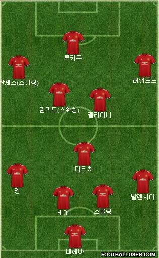 Manchester United Formation 2018