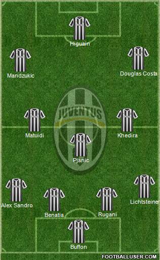 Juventus Formation 2018