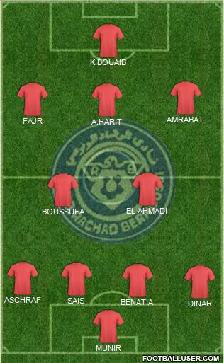 Rachad Bernoussi Formation 2018