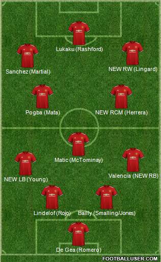 Manchester United Formation 2018
