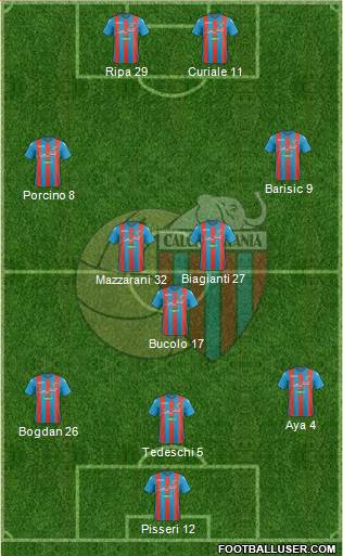 Catania Formation 2018