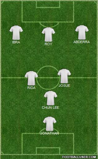 Champions League Team Formation 2018